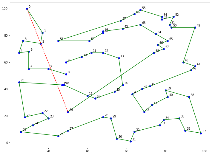 Graph Local Search Local Search — Notes for GRASP