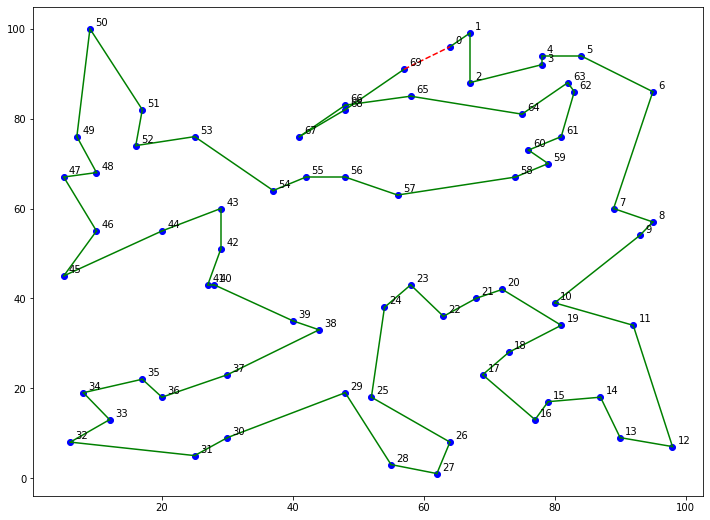 Reactive Grasp Notes For Grasp